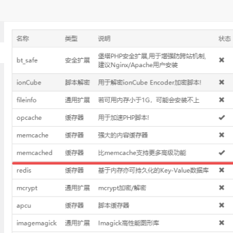 WordPress网站如何配置Memcached来优化网页加载速度？？？-2