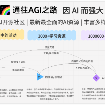 通往AGI之路 - 全面系统、易于理解的 AI 学习路径，优质中文 AI 知识库-2