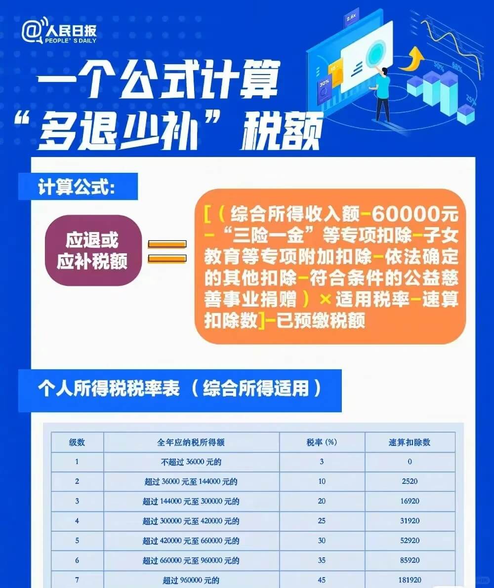 2024年的打工人退税开始了，领钱啦！！！-5