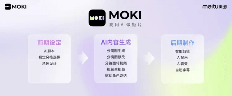 MOKI - 美图 Al 视频短片创作工具