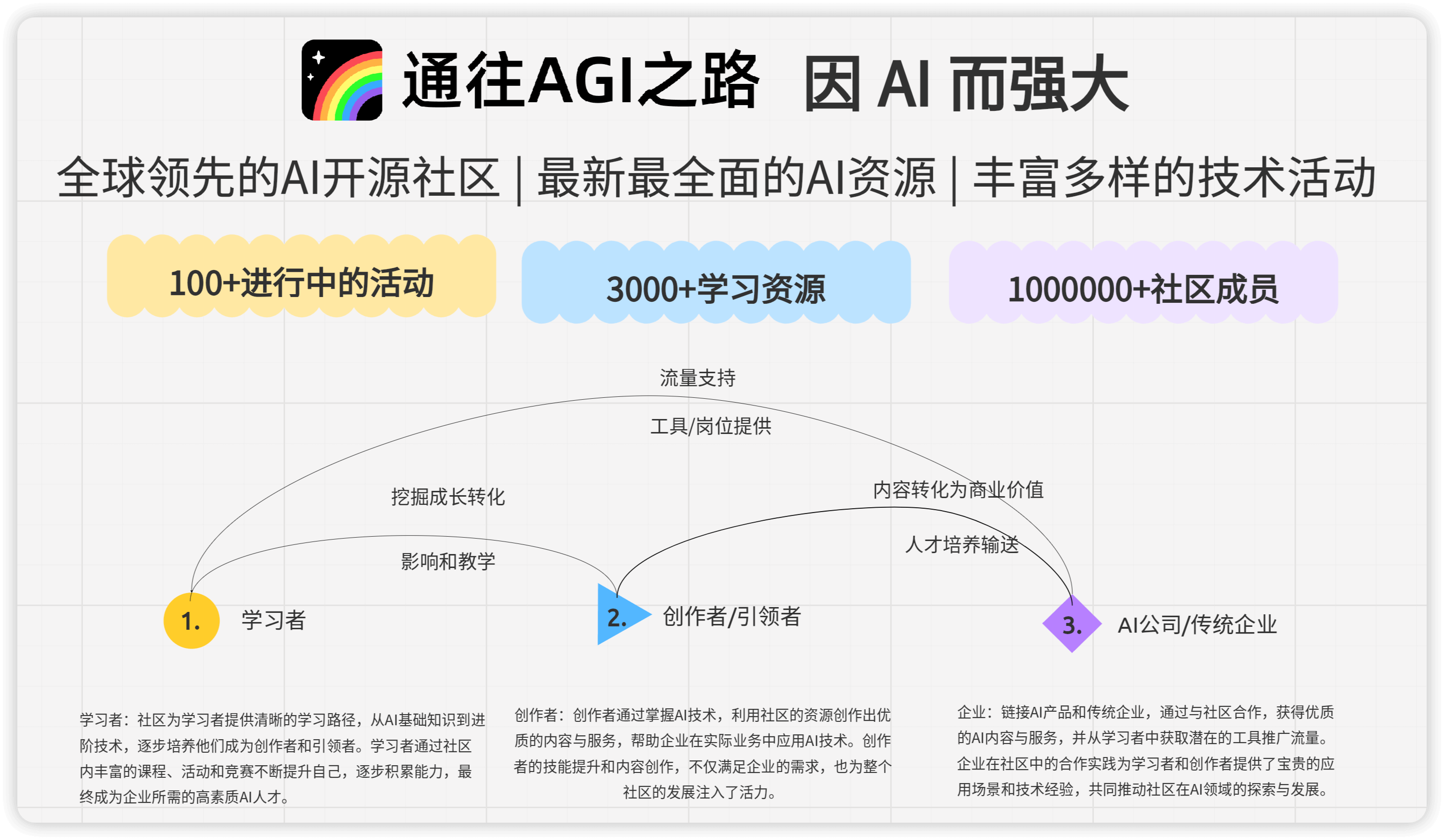 通往AGI之路 - 全面系统、易于理解的 AI 学习路径，优质中文 AI 知识库-2